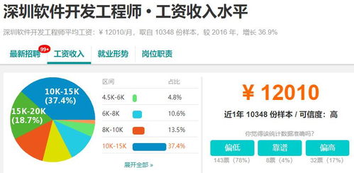 成都软件开发怎么样,十大城市软件开发薪资对比