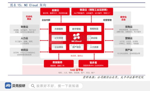 财务软件市占率第一,研发投入超16亿,用友网络强在哪