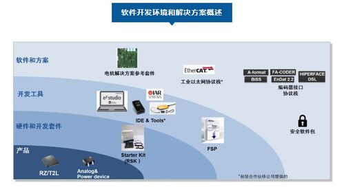 产品详解 瑞萨电子rz t2l mpu