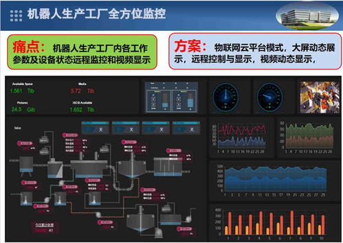 态物 武汉物联云定制