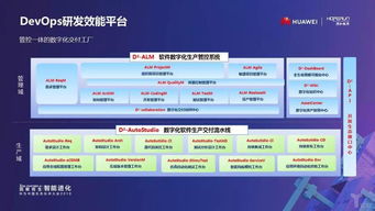 三年转型成果落地 润和实现从芯片到应用的全栈式iot能力闭环