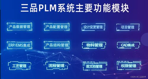 plm需求管理功能中所包含的模块有哪些方面